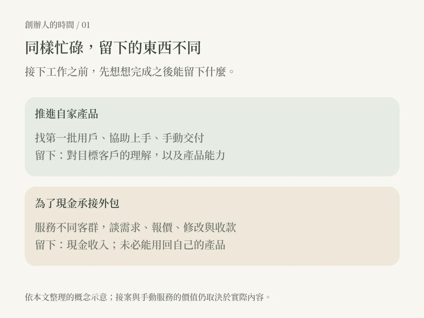 圖 1|同樣無法規模化,對產品留下的東西可能不同。依本文整理的概念圖。